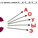 Automation with in direct syllables