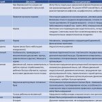 differential diagnosis of dysarthria and dyslalia