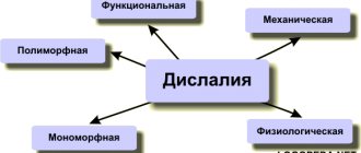 Forms of dyslalia