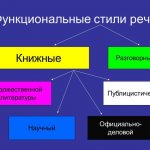 Functional speech styles