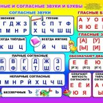 Vowels and consonants