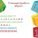 гласные звуки и буквы