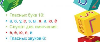 гласные звуки и буквы