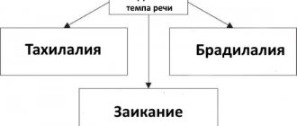 Классификация нарушений темпа речи