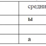 Классификация по подъему и ряду