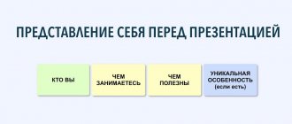 Кто вы (должность, профессия) – Чем занимаетесь – Чем можете быть полезны - Уникальная особенность (если есть)