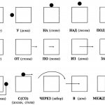 preposition model