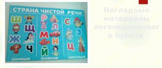 Visual materials of the speech therapy center Teacher-speech therapist: Makeeva V.V.