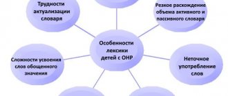 Особенности лексики детей с ОНР