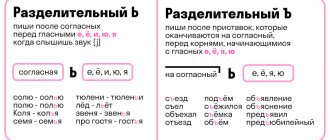 Правописание разделительного мягкого и твердого знака