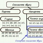 Consonants