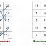 таблицы Шульте для детей