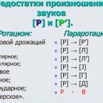 Types of rhotacism and pararotacism