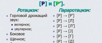 Types of rhotacism and pararotacism